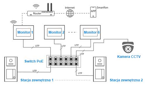 Schemat połączenia Vidos IPX S100