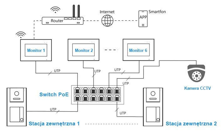 Schemat połączenia Vidos IPX S100