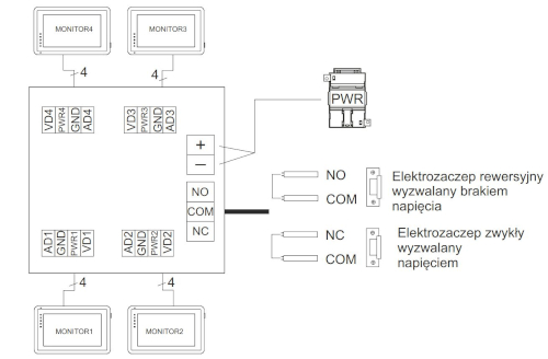 Schemat połączenia stacji bramowej S11