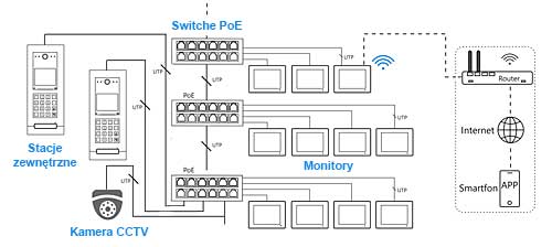 Schemat połączenia Vidos IPX S110