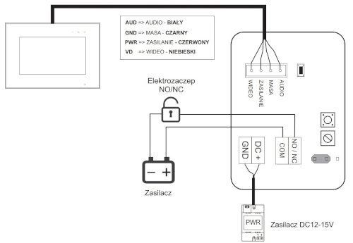 Schemat połączenia Stacji bramowej S12D