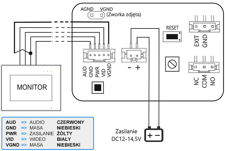 Schemat połączenia Stacji bramowej Vidos S14D