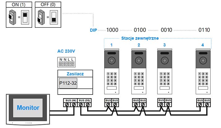 Schemat połączenia Vidos 2IP S202
