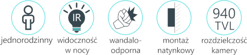 Cechy wideodomofonu Vidos