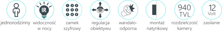 Cechy wideodomofonu Vidos