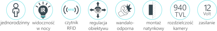 Cechy wideodomofonu Vidos