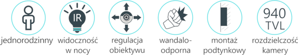 Cechy wideodomofonu Vidos