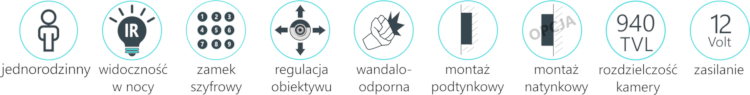 Cechy wideodomofonu Vidos
