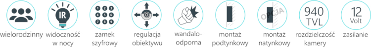 Cechy wideodomofonu Vidos