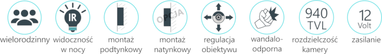 Cechy wideodomofonu Vidos
