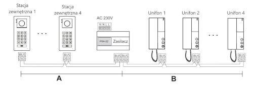 Połączenie kaskadowe do 4 unifonów i 4 stacji zewnętrznych