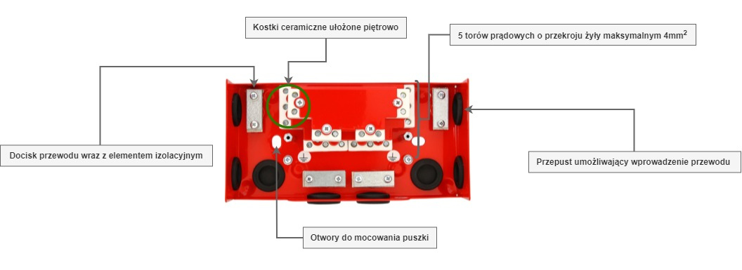 Widok puszki PIP-5A po zdjęciu pokrywy