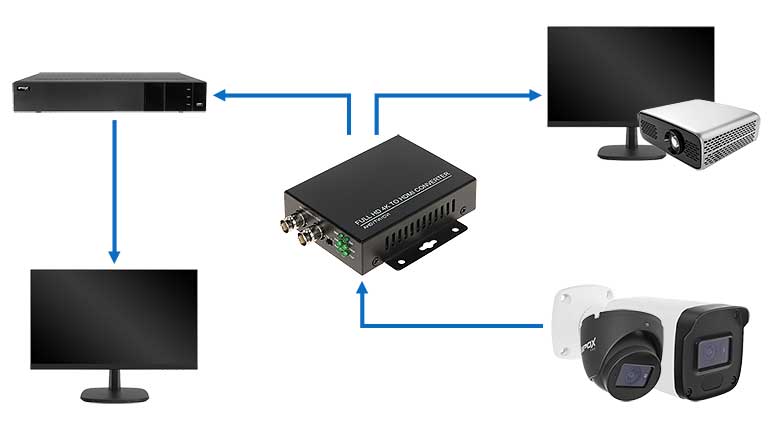 Zastosowanie konwertera HDMI HV/HDMI+HV-V2
