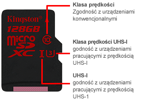 Oznaczenia na kartach microSD.
