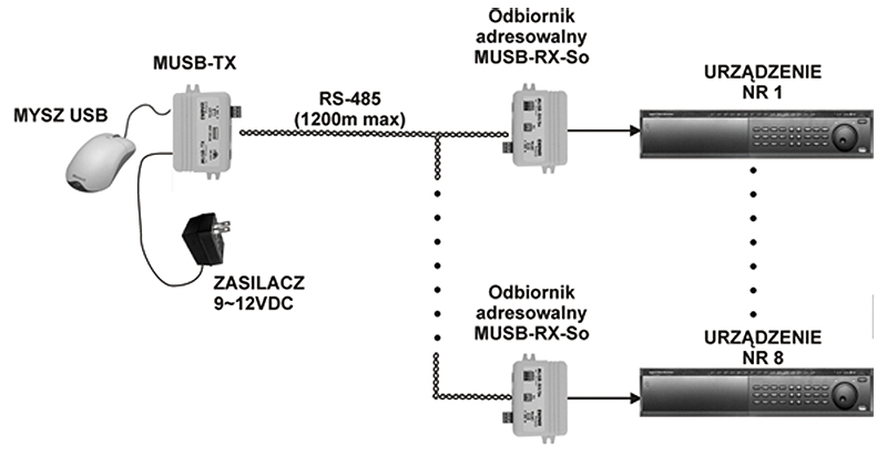 MUSB-1/1So - Przykład zastosowania przedłużacza.