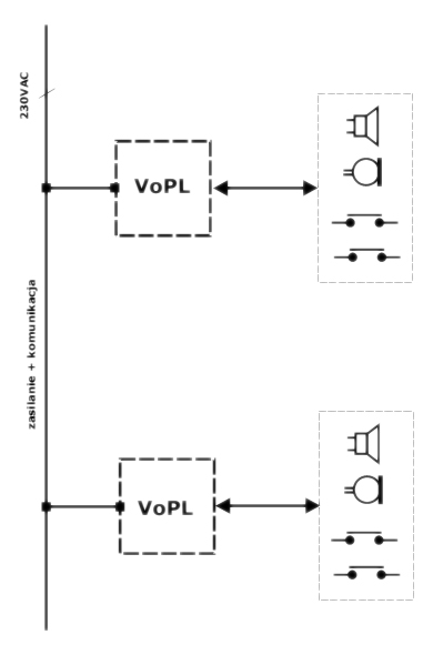 Przykładowa instalacja systemu dwukierunkowego interkomu VOPL.