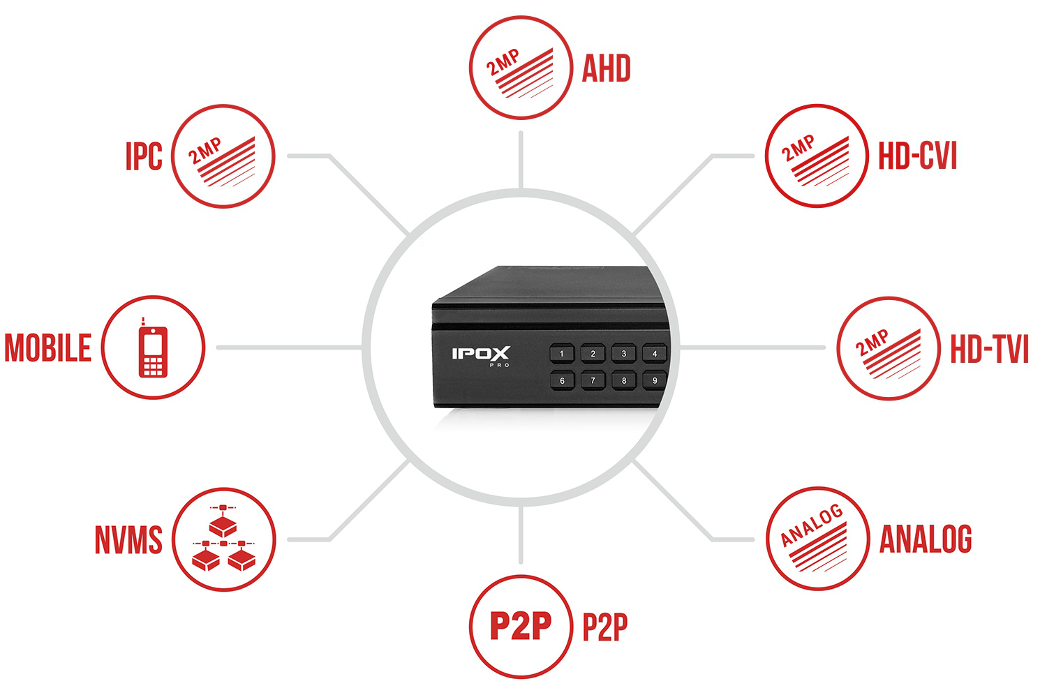 Specyfikacja rejestratora IPOX PX-HDR0421H.