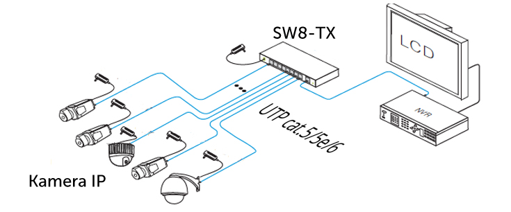 SW8-TX - Przykładowe zastosowanie switcha.