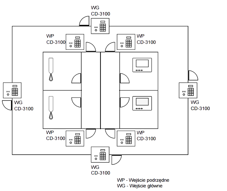 CP3113R - Przykładowa konfiguracja systemów CD3100.