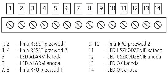 Opis listwy PRO-1